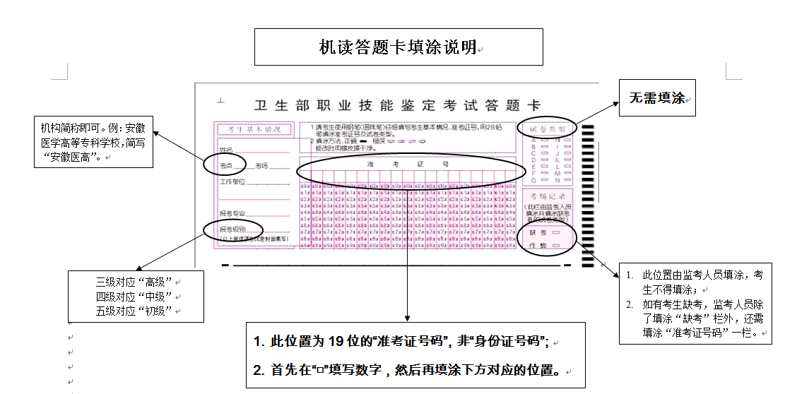 機讀答題卡填涂說明