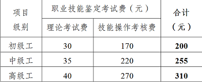 四川省消防救援總隊計劃于4月1日至6月30日舉行2022年第二批次消防設施操作員考試考核