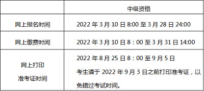 北京市2022年度中級會計(jì)師考試報(bào)名時(shí)間3月10至28日