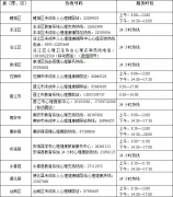 福建泉州市開通20條學生心理咨詢服務熱線