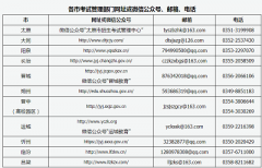 2022年上半年山西省中小學教師資格考試（面試）各市考試管理部門網址或微信公眾號、郵箱、電話