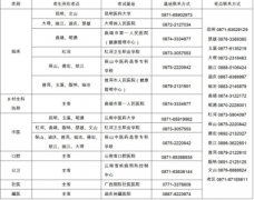 云南省2022年醫師資格實踐技能考試具體時間地點及疫情防控要求