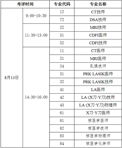 根據目前國內新冠疫情形勢和防控工作相關要求,經研究決定,2021年醫用設備使用人員業務能力考評延期至2022年8月13日舉行,相關安排調整如下: 一、各專業考評時間 中國衛生人才網:2021年醫用設備使用人員業務能力考評延期考試時間已確定 二、準考證打印 通過報名資格審核的考生,于8月9-13日 期間下載打印準考證,作為參加考評的憑證。操作方法:電腦端登錄中國衛生人才網,進入“醫用設備使用人員業務能力考評網上報名入口”,使用個人注冊的用戶名(或證件號碼)、密碼登錄或綁定的微信掃碼登錄網上報名系統,下載打印準考證。 三、考前準備 請廣大考生下載認真閱讀《疫情防控考生須知》(附件1) ,提前關注并全面了解考評所在地的疫情防控政策(各地咨詢電話及疫情防控相關信息)(附件2),按要求做好相應準備和考評期間的個人防護,確保安全、順利參加考評。 四、成績查詢和成績合格證明網上打印 考評成績將于考后2個月公布,考生可在中國衛生人才網“成績查詢”專區,憑本人考評信息查詢成績。 考評成績合格證明繼續實行電子化管理, 合格人員可在規定時間內下載打印,具體時間另行通知。 醫用設備使用人員業務能力考評試題均為客觀題,采用計算機統一評分,不接受成績復核申請。 附件: 1.《疫情防控考生須知》 2.各地咨詢電話及疫情防控相關信息