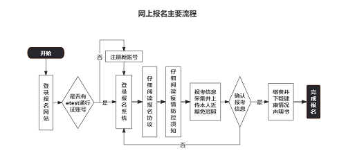 浙江省2022年9月全國計算機等級考試（NCRE）官方咨詢電話公布