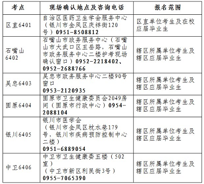 2023年護士執業資格考試寧夏考區現場確認時間:2022年12月24日至28日1