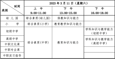 湖北考區(qū)2023年上半年中小學(xué)教師資格考試（筆試）時(shí)間安排具體日期是哪天  根據(jù)教育部教育考試院《關(guān)于2023年中小學(xué)教師資格考試考務(wù)工作相關(guān)事項(xiàng)的通知》(教考院函〔2022〕95號(hào))精神，現(xiàn)將我省2023年上半年中小學(xué)教師資格考試（筆試）報(bào)名有關(guān)事項(xiàng)公告如下：  一、時(shí)間安排  網(wǎng)上報(bào)名時(shí)間：2023年1月13日9:00至16日16:00。  資格審核時(shí)間：2023年1月13日9:00至16日17:00。  網(wǎng)上繳費(fèi)截止時(shí)間：2023年1月18日24:00。  打印準(zhǔn)考證時(shí)間：2023年3月6日-11日。  考試時(shí)間：2023年3月11日。  具體安排如下：  湖北省教師資格考試（筆試）時(shí)間是什么時(shí)候?考試當(dāng)天時(shí)間是怎么安排的?  二、報(bào)考條件及要求  1.具有中華人民共和國國籍。  2.遵守憲法和法律，擁護(hù)中國共產(chǎn)黨的領(lǐng)導(dǎo)，熱愛教育事業(yè)，具有良好的思想品德。  3.學(xué)歷要求：  報(bào)考幼兒園教師資格，應(yīng)當(dāng)具備幼兒師范學(xué)校畢業(yè)及以上學(xué)歷。  報(bào)考小學(xué)教師資格，應(yīng)當(dāng)具備大學(xué)專科畢業(yè)及以上學(xué)歷。  報(bào)考初級(jí)中學(xué)、高級(jí)中學(xué)、中等專業(yè)學(xué)校教師資格，應(yīng)當(dāng)具備大學(xué)本科畢業(yè)及以上學(xué)歷。  報(bào)考中等專業(yè)學(xué)校實(shí)習(xí)指導(dǎo)教師資格，應(yīng)當(dāng)具備大學(xué)專科畢業(yè)及以上學(xué)歷，同時(shí)還應(yīng)具備相當(dāng)于助理工程師及以上專業(yè)技術(shù)資格或者中級(jí)以上工人技術(shù)等級(jí)。  4.考區(qū)選擇：  普通高等學(xué)校在校學(xué)生：普通高等學(xué)校三年級(jí)以上（含三年級(jí)）在校學(xué)生報(bào)考本次筆試，可憑學(xué)校出具的在校學(xué)籍證明（見附件1）或?qū)W信網(wǎng)上的學(xué)籍報(bào)告，選擇就讀院校所在考區(qū)報(bào)考，也可選擇在戶籍所在地考區(qū)或有效期內(nèi)居住證所在地考區(qū)報(bào)考。  社會(huì)考生：具有我省戶籍的社會(huì)考生可選擇戶籍所在地考區(qū)（神農(nóng)架林區(qū)戶籍的考生選擇十堰考區(qū)）或居住證申領(lǐng)地考區(qū)報(bào)考。非我省戶籍的社會(huì)考生，必須持有我省的居住證才能報(bào)考。居住證必須為原件，且在有效期以內(nèi)。辦理證明或辦理回執(zhí)不能作為報(bào)名依據(jù)。  在湖北省學(xué)習(xí)、工作和生活的港澳臺(tái)居民：遵守《中華人民共和國憲法》和法律，擁護(hù)中國共產(chǎn)黨領(lǐng)導(dǎo)，堅(jiān)持社會(huì)主義辦學(xué)方向，貫徹黨的教育方針，且在湖北省學(xué)習(xí)、工作和生活的港澳臺(tái)居民，根據(jù)自愿原則，可申請參加各學(xué)段的中小學(xué)教師資格考試。持有港澳臺(tái)居民居住證的港澳臺(tái)居民，可在我省居住所在地考區(qū)申請參加中小學(xué)教師資格考試。持有港澳居民來往內(nèi)地通行證的港澳居民、持有五年有效期臺(tái)灣居民來往大陸通行證的臺(tái)灣居民，可在我省參加中小學(xué)教師資格考試，在考試所在地申請認(rèn)定中小學(xué)教師資格。  現(xiàn)役軍人：部隊(duì)駐地在我省的現(xiàn)役軍人，可在駐地考區(qū)報(bào)考。  5.根據(jù)《教育部關(guān)于印發(fā)<教育類研究生和公費(fèi)師范生免試認(rèn)定中小學(xué)教師資格改革實(shí)施方案>的通知》（教師函〔2020〕5號(hào)）和《教育部關(guān)于推進(jìn)師范生免試認(rèn)定中小學(xué)教師資格改革的通知》（教師函〔2022〕1號(hào)），符合免試認(rèn)定條件的教育類研究生、師范生可選擇參加學(xué)校組織的教育教學(xué)能力考核，也可自愿參加中小學(xué)教師資格考試，申請認(rèn)定相應(yīng)的教師資格。  三、報(bào)名及資格審核  （一）報(bào)名流程（見附件2）  考生登錄中國教育考試網(wǎng)，按照欄目指引進(jìn)行網(wǎng)上報(bào)名，選擇報(bào)考考區(qū)、筆試類別、筆試科目，完成其他信息錄入。具體步驟如下：  第一步：登錄。登錄中國教育考試網(wǎng)。  第二步：注冊。注冊時(shí)要求考生填寫姓名、選擇證件類型、填寫證件號(hào)碼等信息。在完成注冊后，按照流程填寫個(gè)人信息、上傳電子照片。此照片用于準(zhǔn)考證及考試合格證明，請考生慎重選用照片。如上傳不符合要求照片，將不能通過審核。（照片要求：考生本人近6個(gè)月以內(nèi)的免冠、正面、白色背景彩色證件照；照片中顯示考生頭部和肩的上部，不允許戴帽子、頭巾、發(fā)帶、墨鏡等；不得為大頭照、半身照、生活照等；照片格式必須為jpg/jpeg，不大于200K，如照片過大，建議使用畫圖、 Photoshop、 ACDsee等工具,將照片進(jìn)行剪裁壓縮。）  第三步：報(bào)名。考生須根據(jù)本人實(shí)際情況，慎重選擇考區(qū)和考試科目，并簽訂《考生誠信考試承諾書》。  （二）資格審核  我省中小學(xué)教師資格考試（筆試）報(bào)名的資格審核由各考區(qū)根據(jù)實(shí)際情況進(jìn)行安排。請考生務(wù)必點(diǎn)擊下表中所報(bào)考考區(qū)審核通知鏈接，并認(rèn)真閱讀考區(qū)的審核安排。報(bào)名提交后，須密切關(guān)注自己的審核狀態(tài)，若“待審核”狀態(tài)超過24小時(shí)，應(yīng)及時(shí)自查是否未按考區(qū)審核通知的要求提交相關(guān)材料或未去現(xiàn)場審核。如有疑問，請撥打考區(qū)審核通知中公布的電話咨詢。  市州名稱	考區(qū)審核通知	咨詢電話 武漢市	武漢考區(qū)筆試審核通知	027-59771564 黃石市	黃石考區(qū)筆試審核通知	0714-6342330 0714-6515109 十堰市	十堰考區(qū)筆試審核通知	0719-8666511 宜昌市	宜昌考區(qū)筆試審核通知	0717-6441534 襄陽市	襄陽考區(qū)筆試審核通知	0710-3617108 鄂州市	鄂州考區(qū)筆試審核通知	027-60281920 荊門市	荊門考區(qū)筆試審核通知	13308690215 孝感市	孝感考區(qū)筆試審核通知	0712-2327290 荊州市	荊州考區(qū)筆試審核通知	0716-8102517 黃岡市	黃岡考區(qū)筆試審核通知	0713-8877088 咸寧市	咸寧考區(qū)筆試審核通知	0715-8271716 隨州市	隨州考區(qū)筆試審核通知	0722-3590368 恩施州	恩施考區(qū)筆試審核通知	0718-8988085 仙桃市	仙桃考區(qū)筆試審核通知	0728-3239258 0728-3320621 潛江市	潛江考區(qū)筆試審核通知	0728-6230519 天門市	天門考區(qū)筆試審核通知	0728-5342091 （三）繳費(fèi)  報(bào)名資格審核通過后，考生務(wù)必在網(wǎng)上繳費(fèi)截止時(shí)間前通過規(guī)定支付方式（見附件3）進(jìn)行網(wǎng)上繳費(fèi)，并確認(rèn)繳費(fèi)成功。根據(jù)《省物價(jià)局省財(cái)政廳關(guān)于教師資格考試收費(fèi)標(biāo)準(zhǔn)及有關(guān)問題的復(fù)函》（鄂價(jià)費(fèi)規(guī)〔2013〕28號(hào)）相關(guān)規(guī)定，我省中小學(xué)教師資格考試（筆試）每科70元。逾期未完成網(wǎng)上繳費(fèi)的考生，將視為自動(dòng)放棄報(bào)名考試資格。  （四）打印準(zhǔn)考證  2023年3月6日至11日期間，考生可登錄中國教育考試網(wǎng)打印筆試準(zhǔn)考證，并按照準(zhǔn)考證上指定的時(shí)間、地點(diǎn)參加筆試。  四、特別提示  1.考生須本人通過中國教育考試網(wǎng)上報(bào)名系統(tǒng)進(jìn)行報(bào)名，并對(duì)本人所填報(bào)的個(gè)人信息和報(bào)考信息準(zhǔn)確性、真實(shí)性負(fù)責(zé)。  2.音、體、美專業(yè)考生的筆試科目一、科目二實(shí)行單獨(dú)編碼（相應(yīng)科目代碼：201A、202A、301A、302A）,取得科目201A、202A合格的考生，面試僅限于參加小學(xué)類別音、體、美專業(yè)科目；取得科目301A、302A合格的考生，面試僅限于參加初中、高中、中職文化課音、體、美專業(yè)科目。考生已獲得科目201、202、301、302合格成績，可相應(yīng)替代科目201A、202A、301A、302A合格成績；考生已獲得科目201A、202A、301A、302A合格成績，不可替代科目201、202、301、302合格成績。  3.選擇初中、高中、中職文化課類別中“心理健康教育”、“日語”、“俄語”學(xué)科的考生，筆試科目三《學(xué)科知識(shí)與教學(xué)能力》暫不考試，結(jié)合面試一并考核；選擇小學(xué)類別中“心理健康教育”、“信息技術(shù)”、“小學(xué)全科”的考生，筆試科目為《綜合素質(zhì)》（代碼：201）和《教育教學(xué)知識(shí)與能力》（代碼：202）。  4.此次新增報(bào)名注冊核驗(yàn)考生手機(jī)號(hào)要求。每個(gè)手機(jī)號(hào)只能注冊一次，需要先接收短信驗(yàn)證。如考生手機(jī)收不到驗(yàn)證碼，可以撥打短信服務(wù)熱線尋求幫助（見中國教育考試網(wǎng)報(bào)名系統(tǒng)）。  五、違規(guī)處理  對(duì)考生偽造證件、證明、檔案及其他材料獲得考試資格和考試成績等違規(guī)行為，按照《國家教育考試違規(guī)處理辦法》（中華人民共和國教育部令第33號(hào)）和《中華人民共和國刑法修正案（九）》相關(guān)規(guī)定處理。  六、成績查詢  考生可于2023年4月14日起，登錄中國教育考試網(wǎng)查詢筆試成績。考生如對(duì)本人的筆試成績有異議，可在筆試成績公布10個(gè)工作日內(nèi)向報(bào)考考區(qū)所在地的教育考試機(jī)構(gòu)提出復(fù)核申請。復(fù)查后的反饋結(jié)果由當(dāng)?shù)亟逃荚嚈C(jī)構(gòu)告知考生。  七、其他事項(xiàng)  1.有關(guān)《考試標(biāo)準(zhǔn)》和《考試大綱》等相關(guān)信息，請登錄中國教育考試網(wǎng)查詢。  2.省教育考試院咨詢電話：027-68880276。  3.網(wǎng)上報(bào)名系統(tǒng)或支付相關(guān)問題請撥打報(bào)名咨詢電話：010-82345677。  附件：  1.在校學(xué)籍證明  2.中小學(xué)教師資格考試網(wǎng)上報(bào)名及繳費(fèi)流程圖  3.中小學(xué)教師資格考試報(bào)名在線支付方式