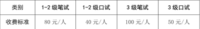 海南省2023年上半年PETS分為筆試和口試,筆試包含聽力測試2