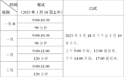 廣東英語等級考試2023年上半年報(bào)名條件與報(bào)名入口開通時(shí)間？