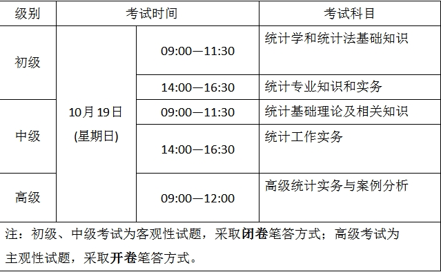 寧夏2025年度統計專業技術資格考試有關事項通知