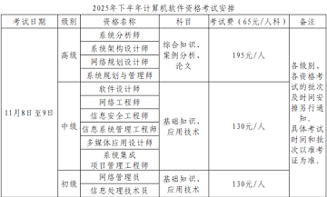 2025年下半年貴州計(jì)算機(jī)軟件資格考試安排