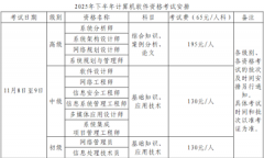 2025下半年貴州軟考報名時間及報考入口