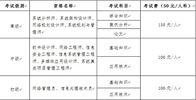 云南省2025年下半年計(jì)算機(jī)技術(shù)與軟件專(zhuān)業(yè)技術(shù)資格（水平）考試報(bào)名公告